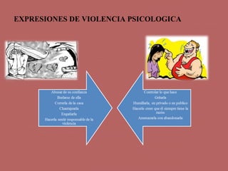 EXPRESIONES DE VIOLENCIA PSICOLOGICA
 