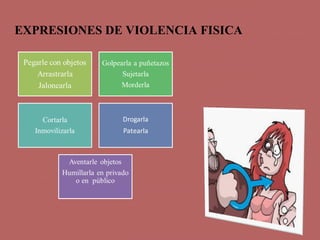 EXPRESIONES DE VIOLENCIA FISICA
 