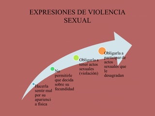 EXPRESIONES DE VIOLENCIA
SEXUAL
 