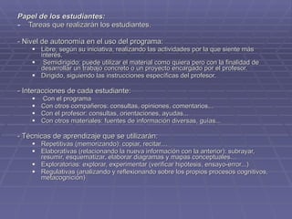Papel de los estudiantes: Tareas que realizarán los estudiantes. - Nivel de autonomía en el uso del programa: Libre, según su iniciativa, realizando las actividades por la que siente más interés. Semidirigido: puede utilizar el material como quiera pero con la finalidad de desarrollar un trabajo concreto o un proyecto encargado por el profesor. Dirigido, siguiendo las instrucciones específicas del profesor. - Interacciones de cada estudiante: Con el programa Con otros compañeros: consultas, opiniones, comentarios...  Con el profesor: consultas, orientaciones, ayudas... Con otros materiales: fuentes de información diversas, guías... - Técnicas de aprendizaje que se utilizarán: Repetitivas (memorizando): copiar, recitar… Elaborativas (relacionando la nueva información con la anterior): subrayar, resumir, esquematizar, elaborar diagramas y mapas conceptuales… Exploratorias: explorar, experimentar (verificar hipótesis, ensayo-error...) Regulativas (analizando y reflexionando sobre los propios procesos cognitivos, metacognición) 