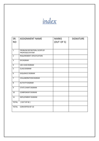 index
SR.
NO
ASSIGNMENT NAME MARKS
(OUT OF 5)
SIGNATURE
1 PROBLEMDEFINITION,SCOPEOF
PROPOSEDSYSTEM
2 REQUIREMENT SPECIFCAT...