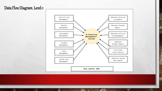 Data Flow Diagram Level-1
 