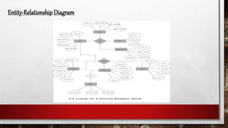 Entity-Relationship Diagram
 