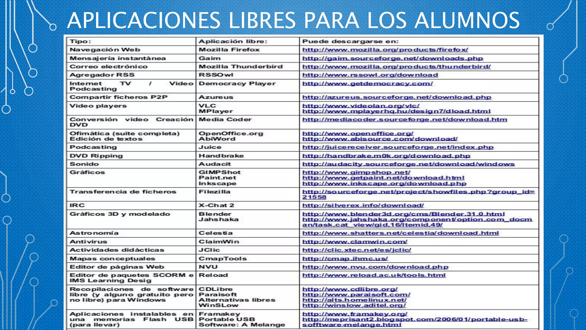 APLICACIONES LIBRES PARA LOS ALUMNOS
 