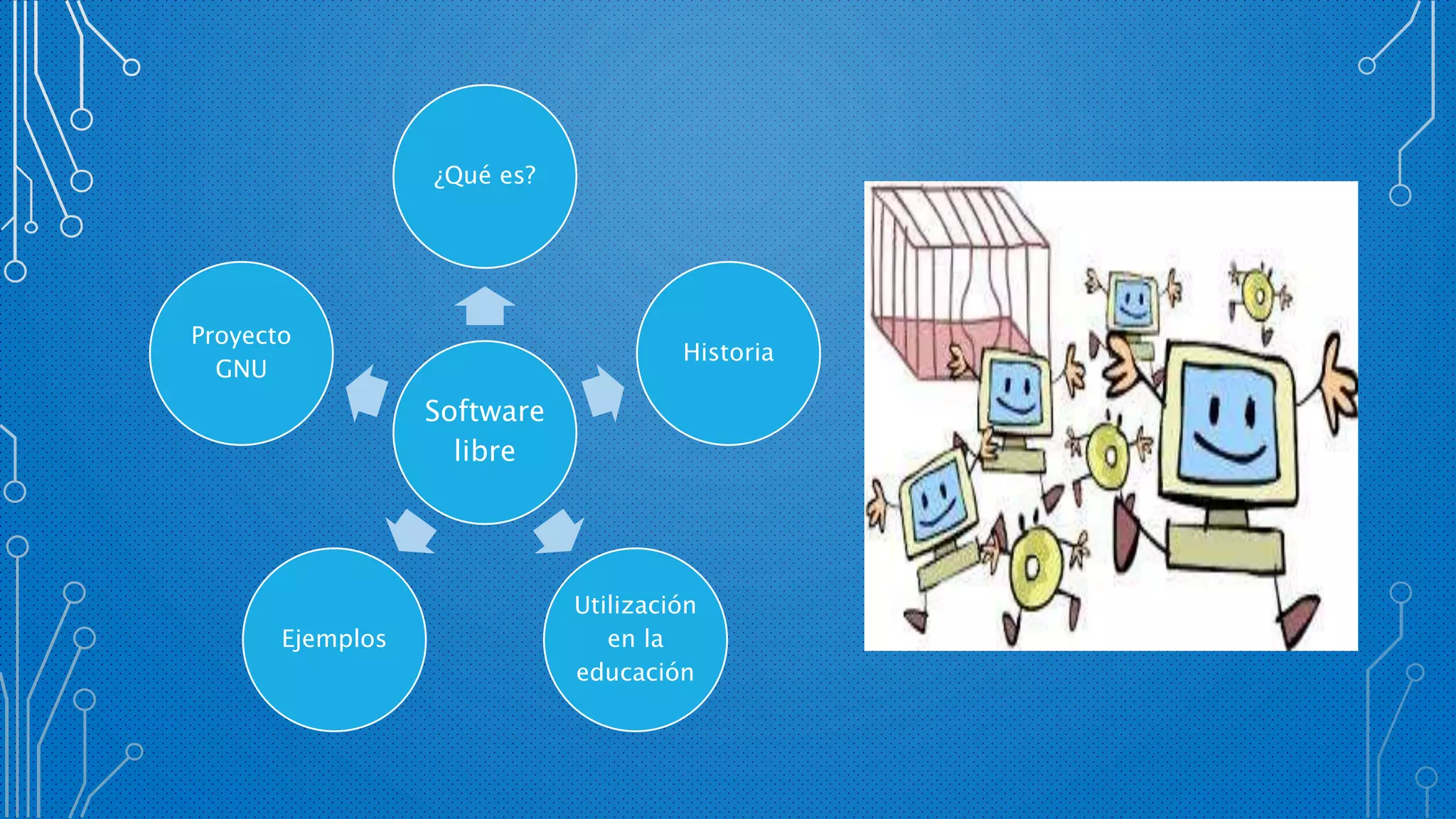 Software
libre
¿Qué es?
Historia
Utilización
en la
educación
Ejemplos
Proyecto
GNU
 