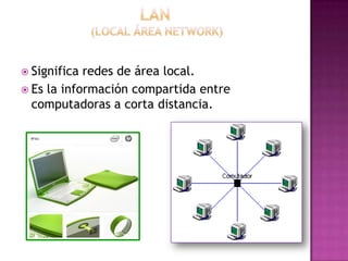 Lan(local área network) Significa redes de área local.Es la información compartida entre computadoras a corta distancia.