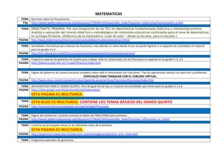 MATEMATICAS
  TEMA Ejercicios sobre los fraccionarios.
   PAg. http://www2.gobiernodecanarias.org/educacion/17/WebC/eltanque/todo_mate/fracciones_e/ejercicios/fraccionesej10_p.html

  TEMA DIDACTMATIC PRIMARIA. Por una integración de las TICs en Matemáticas fundamentada didáctica y metodológicamente.
          Análisis y valoración del interés didáctico y metodológico de contenidos educativos multimedia para el área de Matemáticas
          en la Etapa Primaria. (Didáctica de la matemática "a pie de aula" - desde la escuela; para la escuela-)
PAGINA http://www.didactmaticprimaria.com/p/manipulablesvirtualesmatematicas-ii.html

  TEMA Actividades interactivas para afianzar las fracciones, trae además un menú desde el que se puede ingresar a un paquete de actividades en especial
       para los grados 4 y 5
PAGINA http://ntic.educacion.es/w3//recursos/primaria/matematicas/fracciones/menuu4.html

  TEMA Programa especial del gobierno de España para trabajar todo los relacionado con las fracciones en especial en los grado 4, 5, y 6
PAGINA http://palmera.pntic.mec.es/~jcuadr2/fraccion/index.html


  TEMA Pagina del gobierno de Canaria bastante completo sobre todo lo relacionado con fracciones. Trae las operaciones básicas con ejercicios y problemas.
                                                     ESPECIALES PARA TRABAJAR CON EL TABLERO VIRTUAL
PAGINA http://www.educa.madrid.org/web/cp.beatrizgalindo.alcala/archivos/fracciones/fracciones/index.html

  TEMA MATEMATICAS PARA EL GRADO QUINTO. Pero de igual forma hay un conjunto de actividades que sirven para los grados 4, 5 y 6
PAGINA https://sites.google.com/site/primaria3ciclo/matematicas
          ESTA PAGINA ES MULTIAREA.
  TEMA    ESTA BLOG ES MULTIAREA. CONTIENE LOS TEMAS BÁSICOS DEL GRADO QUINTO
PAGINA http://enlacestic5primaria.blogspot.com/search/label/Fracciones


  TEMA Pagina del Gobienrno Canarias contiene lo básico de FRACCIONES para primaria-.
PAGINA http://www2.gobiernodecanarias.org/educacion/17/WebC/eltanque/todo_mate/fracciones_e/fracciones_ej_p.html

  TEMA Contiene los principales temas en las diferentes áreas de la primaria.
          ESTA PAGINA ES MULTIAREA.
PAGINA http://aulavirtual.inaeba.edu.mx/ejercicios_practicos/paginas/ejercicios_prim_mate.html

  TEMA Programas especiales de geometría
 