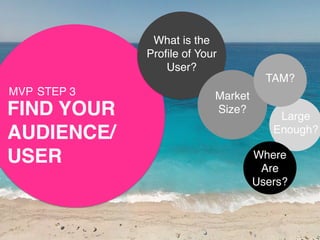 STEP 3
FIND YOUR  
AUDIENCE/ 
USER
MVP
What is the  
Proﬁle of Your  
User?
Market  
Size?
Large 
Enough?
TAM?
Where  
Are...