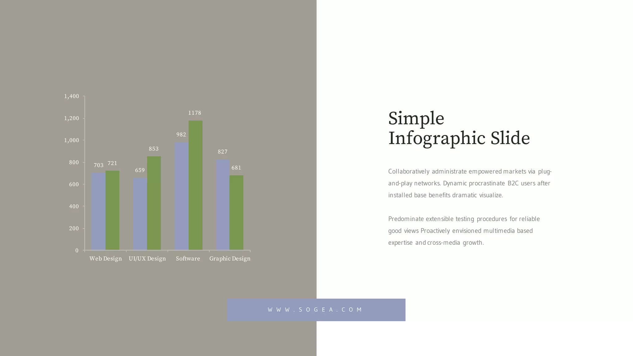 Simple
Infographic Slide
Collaboratively administrate empowered markets via plug-
and-play networks. Dynamic procrastinate B2C users after
installed base benefits dramatic visualize.
Predominate extensible testing procedures for reliable
good views Proactively envisioned multimedia based
expertise and cross-media growth.
703
659
982
827
721
853
1178
681
0
200
400
600
800
1,000
1,200
1,400
Web Design UI/UX Design Software Graphic Design
W W W . S O G E A . C O M
 