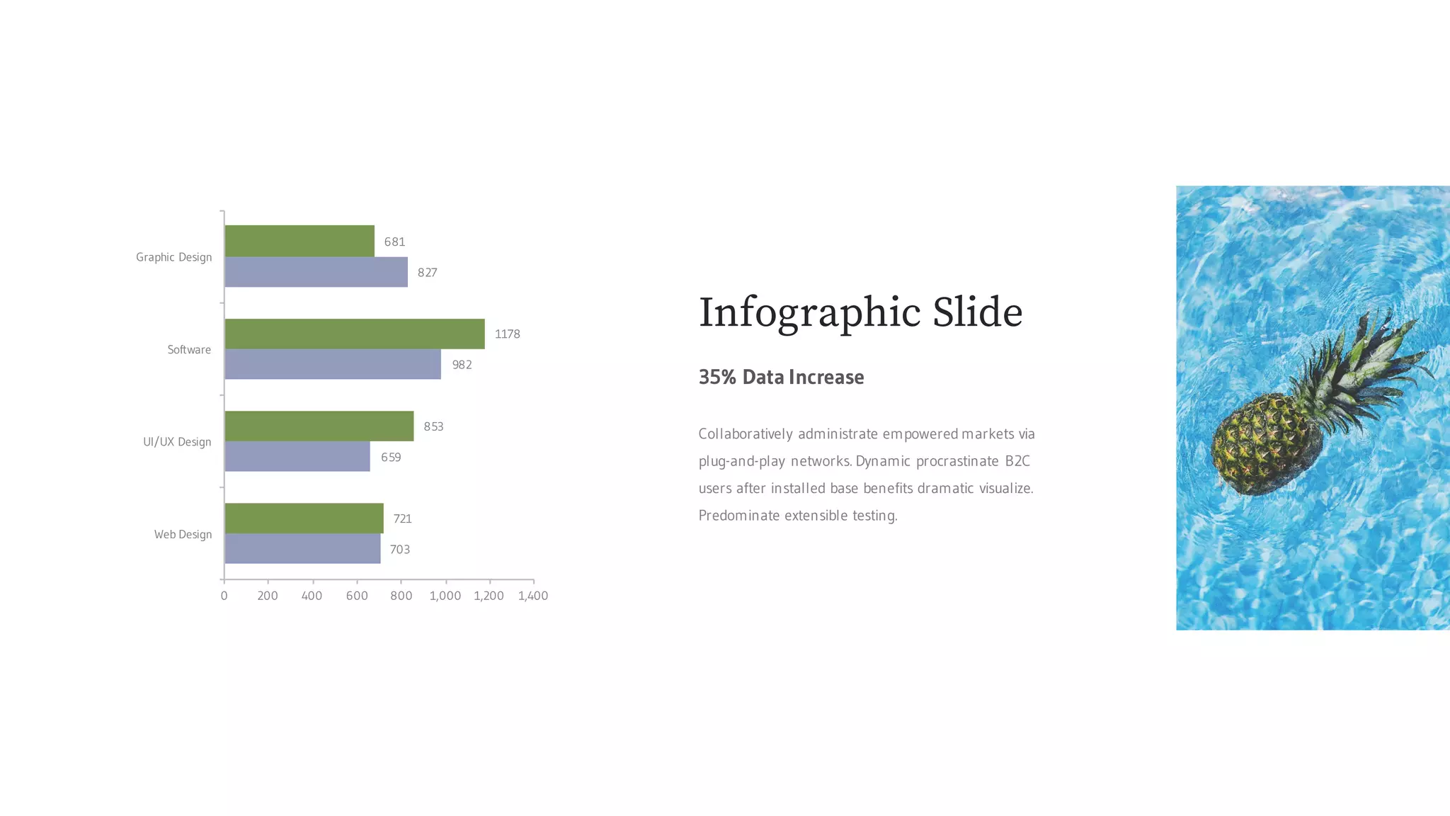 703
659
982
827
721
853
1178
681
0 200 400 600 800 1,000 1,200 1,400
Web Design
UI/UX Design
Software
Graphic Design
Infographic Slide
Collaboratively administrate empowered markets via
plug-and-play networks. Dynamic procrastinate B2C
users after installed base benefits dramatic visualize.
Predominate extensible testing.
35% Data Increase
 