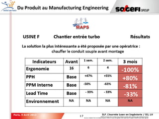 17
17
ILF /Journée Lean en Ingénierie / DJ, LVParis, 9 Avril 2013
SOGEFI is the legal owner or licensee of any intellectual property rights contained in this confidential document.
Any use, in whatever form or for whatever purpose, in whole or in part, and regardless of the means used, is subject to SOGEFI's prior written approval.
Du Produit au Manufacturing Engineering
 