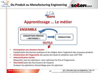 19
19
ILF /Journée Lean en Ingénierie / DJ, LVParis, 9 Avril 2013
SOGEFI is the legal owner or licensee of any intellectual property rights contained in this confidential document.
Any use, in whatever form or for whatever purpose, in whole or in part, and regardless of the means used, is subject to SOGEFI's prior written approval.
Du Produit au Manufacturing Engineering
ENSEMBLE
OUTILS
PRODUCTION
CONCEPTION PROCESS
« METHODES »
Apprentissage … Le métier
• Participation aux chantiers Hoshin
Capitalisation des bonnes pratiques et les intégrer dans l’ingénierie des nouveaux produits
• Amélioration de l’Ergonomie des postes de travail et validation avec CAP TMS
• Industrialisation Carton
Maquetter avec les opérateurs pour optimiser les flux et l’ergonomie.
• Slow Build (avec des fournisseurs de moyens)
Analyser les opérations d’assemblage pour les optimiser
 