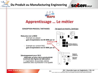 21
21
ILF /Journée Lean en Ingénierie / DJ, LVParis, 9 Avril 2013
SOGEFI is the legal owner or licensee of any intellectual property rights contained in this confidential document.
Any use, in whatever form or for whatever purpose, in whole or in part, and regardless of the means used, is subject to SOGEFI's prior written approval.
Du Produit au Manufacturing Engineering
Apprentissage … Le métier
 