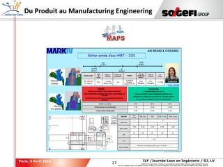 27
27
ILF /Journée Lean en Ingénierie / DJ, LVParis, 9 Avril 2013
SOGEFI is the legal owner or licensee of any intellectual property rights contained in this confidential document.
Any use, in whatever form or for whatever purpose, in whole or in part, and regardless of the means used, is subject to SOGEFI's prior written approval.
Du Produit au Manufacturing Engineering
 