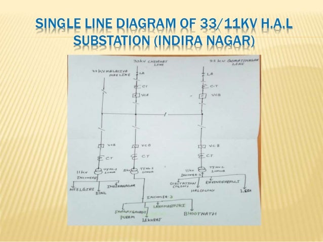 UPPCL,33/11KV H.A.L SUBSTATION,INDIRANAGAR(LUCKNOW) step down transformer diagram 