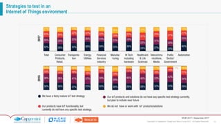 13Copyright © Capgemini, Sogeti and Micro Focus 2017. All Rights Reserved.
WQR 2017 | September 2017
Strategies to test in an
Internet of Things environment
 