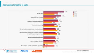 16Copyright © Capgemini, Sogeti and Micro Focus 2017. All Rights Reserved.
WQR 2017 | September 2017
Approaches to testing in agile
 