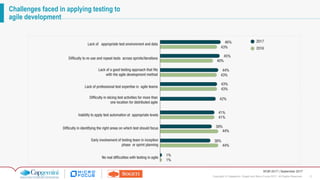 17Copyright © Capgemini, Sogeti and Micro Focus 2017. All Rights Reserved.
WQR 2017 | September 2017
Challenges faced in applying testing to
agile development
 