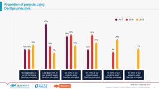 18Copyright © Capgemini, Sogeti and Micro Focus 2017. All Rights Reserved.
WQR 2017 | September 2017
Proportion of projects using
DevOps principles
 
