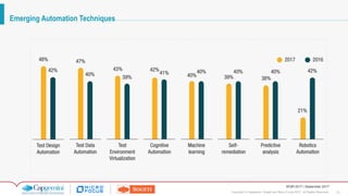 23Copyright © Capgemini, Sogeti and Micro Focus 2017. All Rights Reserved.
WQR 2017 | September 2017
Emerging Automation Techniques
 