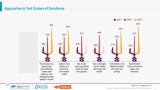 26Copyright © Capgemini, Sogeti and Micro Focus 2017. All Rights Reserved.
WQR 2017 | September 2017
Approaches to Test Centers of Excellence
 