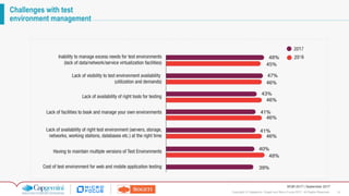 31Copyright © Capgemini, Sogeti and Micro Focus 2017. All Rights Reserved.
WQR 2017 | September 2017
Challenges with test
environment management
 
