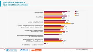 32Copyright © Capgemini, Sogeti and Micro Focus 2017. All Rights Reserved.
WQR 2017 | September 2017
Types of tests performed in
cloud-based test environments
 