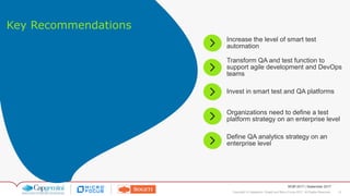 37Copyright © Capgemini, Sogeti and Micro Focus 2017. All Rights Reserved.
WQR 2017 | September 2017
Increase the level of smart test
automation
Define QA analytics strategy on an
enterprise level
Organizations need to define a test
platform strategy on an enterprise level
Invest in smart test and QA platforms
Transform QA and test function to
support agile development and DevOps
teams
Key Recommendations
 