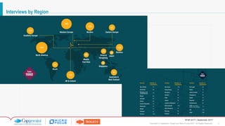 3Copyright © Capgemini, Sogeti and Micro Focus 2017. All Rights Reserved.
WQR 2017 | September 2017
Interviews by Region
 