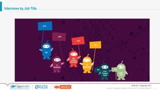 5Copyright © Capgemini, Sogeti and Micro Focus 2017. All Rights Reserved.
WQR 2017 | September 2017
Interviews by Job Title
 