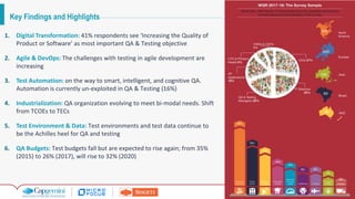 6Copyright © Capgemini, Sogeti and Micro Focus 2017. All Rights Reserved.
WQR 2017 | September 2017
Key Findings and Highlights
1. Digital Transformation: 41% respondents see ‘Increasing the Quality of
Product or Software’ as most important QA & Testing objective
2. Agile & DevOps: The challenges with testing in agile development are
increasing
3. Test Automation: on the way to smart, intelligent, and cognitive QA.
Automation is currently un-exploited in QA & Testing (16%)
4. Industrialization: QA organization evolving to meet bi-modal needs. Shift
from TCOEs to TECs
5. Test Environment & Data: Test environments and test data continue to
be the Achilles heel for QA and testing
6. QA Budgets: Test budgets fall but are expected to rise again; from 35%
(2015) to 26% (2017), will rise to 32% (2020)
 
