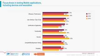10Copyright © Capgemini, Sogeti and Micro Focus 2017. All Rights Reserved.
WQR 2017 | September 2017
Focus-Areas in testing Mobile applications,
including devices and wearables
 