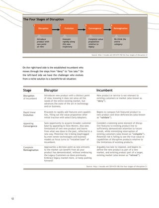 12
On the right-hand side is the established incumbent who
moves through the steps from “deny” to “too late.” On
the left-hand side we have the challenger who evolves
from a niche solution to a benefit-for-all situation:
Source: http://recode.net/2014/01/06/the-four-stages-of-disruption-2/
The Four Stages of Disruption
1
Disruption
Introduce
product with
new point
of view
Innovate
rapidly along
this new
trajectory
Complete value
proposition
relative to
legacy
Re-think the
entire
category
2
Evolution
3
Convergence
4
Reimagination
Stage Disruptor Incumbent
Disruption
of Incumbent
Introduces new product with a distinct point
of view, knowing it does not solve all the
needs of the entire existing market, but
advances the state of the art in technology
and/or business.
New product or service is not relevant to
existing customers or market (also known as
“deny”).
Complete
Reimagination
Approaches a decision point as new entrants
to the market can benefit from all your
product has demonstrated, without embracing
the Legacy Customers as done previously.
Embrace legacy market more, or keep pushing
forward?
Arguably too late to respond, and begins to
define the new product as part of a new
market, and existing product part of a larger,
existing market (also known as “retreat”).
Rapid linear
Evolution
Proceeds to rapidly add features and capabili-
ties, filling out the value proposition after
initial traction with select Early Adopters.
Begins to compare full-featured product to
new product and show deficiencies (also known
as “validate”).
Appealing
Convergence
Sees opportunity to acquire broader customer
base by appealing to Slow Movers. Also sees
limitations of own new product and learns
from what was done in the past, reflected in a
new way. Potential risk is being leapfrogged
by even newer technologies and business
models as focus turns to “installed base” of
incumbent.
Considers cramming some element of disrup-
tive features to existing product line to
sufficiently demonstrate attention to future
trends, while minimizing interruption of
existing customers (also known as “compete”).
Potential risk is failing to see the true value or
capabilities of disruptive products relative to
the limitations of existing products.
Source: http://recode.net/2014/01/06/the-four-stages-of-disruption-2/
 