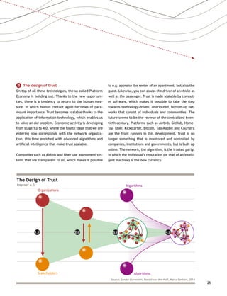 25
B   The design of trust
On top of all these technologies, the so-called Platform
Economy is building out. Thanks to the new opportuni-
ties, there is a tendency to return to the human mea-
sure, in which human contact again becomes of para-
mount importance. Trust becomes scalable thanks to the
application of information technology, which enables us
to solve an old problem. Economic activity is developing
from stage 1.0 to 4.0, where the fourth stage that we are
entering now corresponds with the network organiza-
tion, this time enriched with advanced algorithms and
artificial intelligence that make trust scalable.
Companies such as Airbnb and Uber use assessment sys-
tems that are transparent to all, which makes it possible
to e.g. appraise the renter of an apartment, but also the
guest. Likewise, you can assess the driver of a vehicle as
well as the passenger. Trust is made scalable by comput-
er software, which makes it possible to take the step
towards technology-driven, distributed, bottom-up net-
works that consist of individuals and communities. The
future seems to be the reverse of the centralized twen-
tieth century. Platforms such as Airbnb, GitHub, Home-
joy, Uber, Kickstarter, Bitcoin, TaskRabbit and Coursera
are the front runners in this development. Trust is no
longer something that is monitored and controlled by
companies, institutions and governments, but is built up
online. The network, the algorithm, is the trusted party,
in which the individual’s reputation (or that of an intelli-
gent machine) is the new currency.
The Design of Trust
Internet 4.0
Source: Sander Duivestein, Ronald van den Hoff, Marco Derksen, 2014
Algorithms
Algorithms
Organizations
Stakeholders
2.01.0 4.03.0
 