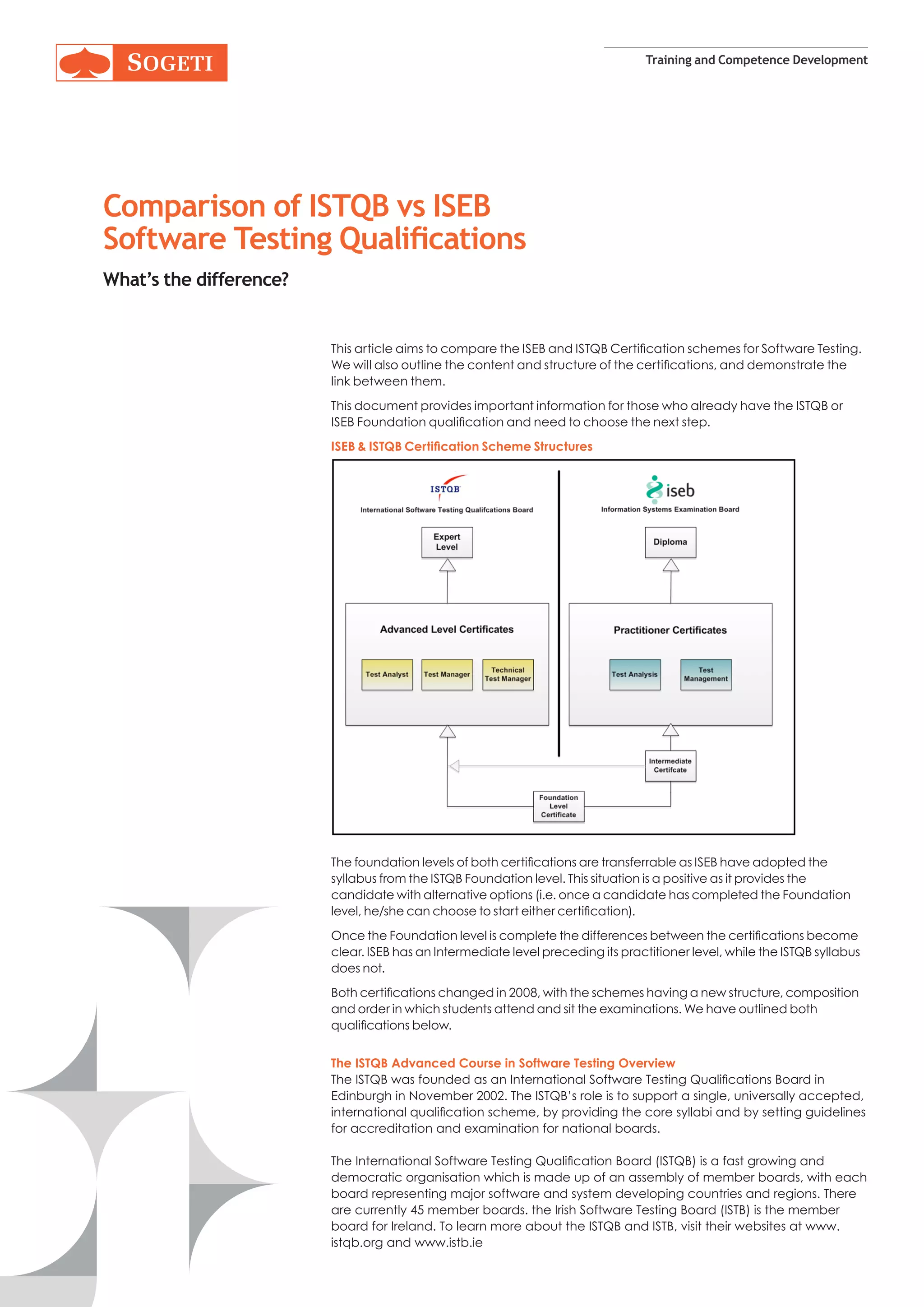 Training and Competence Development




Comparison of ISTQB vs ISEB
Software Testing Qualifications
What’s the difference?


                         This article aims to compare the ISEB and ISTQB Certification schemes for Software Testing.
                         We will also outline the content and structure of the certifications, and demonstrate the
                         link between them.
                         This document provides important information for those who already have the ISTQB or
                         ISEB Foundation qualification and need to choose the next step.
                         ISEB & ISTQB Certification Scheme Structures




                         The foundation levels of both certifications are transferrable as ISEB have adopted the
                         syllabus from the ISTQB Foundation level. This situation is a positive as it provides the
                         candidate with alternative options (i.e. once a candidate has completed the Foundation
                         level, he/she can choose to start either certification).
                         Once the Foundation level is complete the differences between the certifications become
                         clear. ISEB has an Intermediate level preceding its practitioner level, while the ISTQB syllabus
                         does not.
                         Both certifications changed in 2008, with the schemes having a new structure, composition
                         and order in which students attend and sit the examinations. We have outlined both
                         qualifications below.


                         The ISTQB Advanced Course in Software Testing Overview
                         The ISTQB was founded as an International Software Testing Qualifications Board in
                         Edinburgh in November 2002. The ISTQB’s role is to support a single, universally accepted,
                         international qualification scheme, by providing the core syllabi and by setting guidelines
                         for accreditation and examination for national boards.

                         The International Software Testing Qualification Board (ISTQB) is a fast growing and
                         democratic organisation which is made up of an assembly of member boards, with each
                         board representing major software and system developing countries and regions. There
                         are currently 45 member boards. the Irish Software Testing Board (ISTB) is the member
                         board for Ireland. To learn more about the ISTQB and ISTB, visit their websites at www.
                         istqb.org and www.istb.ie
 