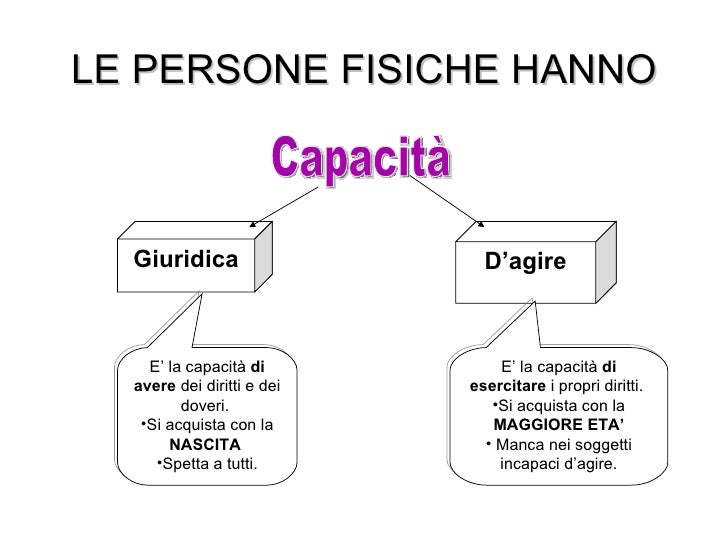 Differenza Tra Persona Fisica E Giuridica Soggetti del Rapporto Giuridico