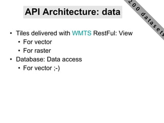 API Architecture: data Tiles delivered with  WMTS  RestFul: View For vector For raster Database: Data access For vector ;-) 200 datasets 