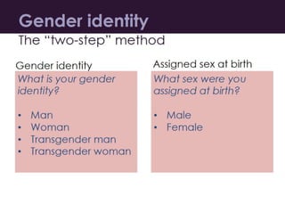 Sexual Orientation and Gender Identity Measures for Global Survey Research