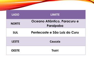 LADO LIMITE
NORTE
Oceano Atlântico, Paracuru e
Paraipaba
SUL Pentecoste e São Luiz do Curu
LESTE Caucaia
OESTE Trairi
 