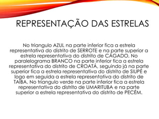 REPRESENTAÇÃO DAS ESTRELAS
No triangulo AZUL na parte inferior fica a estrela
representativa do distrito de SERROTE e na parte superior a
estrela representativa do distrito de CÁGADO. No
paralelograma BRANCO na parte inferior fica a estrela
representativa do distrito de CROATÁ, seguindo já na parte
superior fica a estrela representativa do distrito de SIUPÉ e
logo em seguida a estrela representativa do distrito de
TAÍBA. No triangulo verde na parte inferior fica a estrela
representativa do distrito de UMARITUBA e na parte
superior a estrela representativa do distrito de PECÉM.
 
