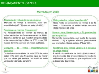 RELANÇAMENTO  GAZELA Mercado em 2003 Mercado de vinhos de mesa em crise   Mercado de vinhos a decrescer, quer em quantidades (-0,71%) quer em valor (-1,48%). Produtores e marcas “incontáveis” Na impossibilidade de “contar” as marcas de vinhos existentes, supõe-se serem mais de 3.000, decidimos contar as que investem em publicidade – de Janeiro de 2002 a Maio de 2005 houve 567 marcas de vinho a investir em meios auditados. Consumo de vinho maioritariamente ocasional   Do total de consumidores de vinho 57% declaram beber vinho com uma frequência igual ou menor que 2/3 vezes por semana. No caso do vinho verde este valor sobe para 63% Categoria dos vinhos “envelhecida” Idade média do consumidor de vinhos é de 40 anos; o consumidor de vinhos verdes tem uma idade média de 38 anos.  Marcas sem diferenciação - Só promoções geram ganhos   Marca líder incontestada, com quota de mercado estável (17%) e apenas afectada pontualmente por promoções. Gazela está no 6º lugar (5%). Tendência dos vinhos verdes é a descida de preço médio   A tendência verificada na distribuição moderna, era de descida dos preços médios de venda de vinho verde, ao contrário do que se passava com a classe total dos vinhos. 