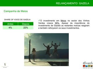Campanha de Meios RELANÇAMENTO  GAZELA SHARE OF VOICE DE GAZELA O investimento em  Meios  no sector dos Vinhos Verdes cresce  99%.  Apesar da importância do investimento de Gazela as restantes marcas reagiram e também reforçaram os seus investimentos.  Antes Depois 4% 22% 