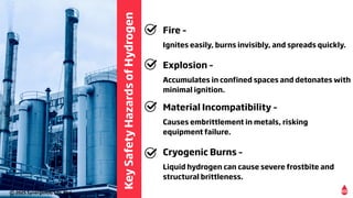 Hydrogen Risks SOG Ensuring Safety in the Hydrogen Economy | PDF