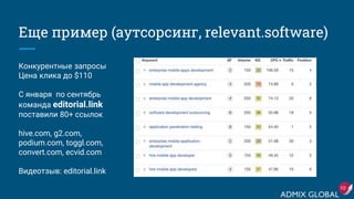 Еще пример (аутсорсинг, relevant.software)
Конкурентные запросы
Цена клика до $110
С января по сентябрь
команда editorial.link
поставили 80+ ссылок
hive.com, g2.com,
podium.com, toggl.com,
convert.com, ecvid.com
Видеотзыв: editorial.link
10
 