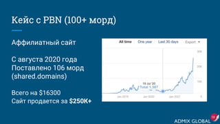 Кейс с PBN (100+ морд)
Аффилиатный сайт
C августа 2020 года
Поставлено 106 морд
(shared.domains)
Всего на $16300
Сайт продается за $250К+
18
 