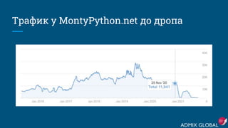 Трафик у MontyPython.net до дропа
22
 