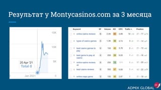 Результат у Montycasinos.com за 3 месяца
23
 