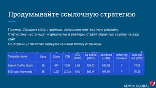 Продумывайте ссылочную стратегию
Пример: Создаем stats страницы, запускаем контекстную рекламу.
Статистику часто ищут журналисты и райтеры, ставят обратную ссылку на ваш
сайт.
Со страниц статистик линкуем на наши money страницы.
Link Building with Google Ads: Results from $1,245 in PPC Ads (источник ahrefs.com)
27
 