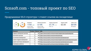 Scnsoft.com - топовый проект по SEO
Продуманная SILO структура + ставят ссылки на посадочные
6
 
