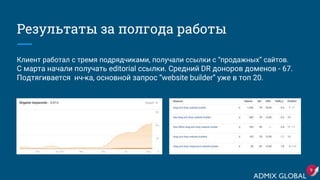 Результаты за полгода работы
Клиент работал с тремя подрядчиками, получали ссылки с “продажных” сайтов.
C марта начали получать editorial ссылки. Средний DR доноров доменов - 67.
Подтягивается нч-ка, основной запрос “website builder” уже в топ 20.
9
 